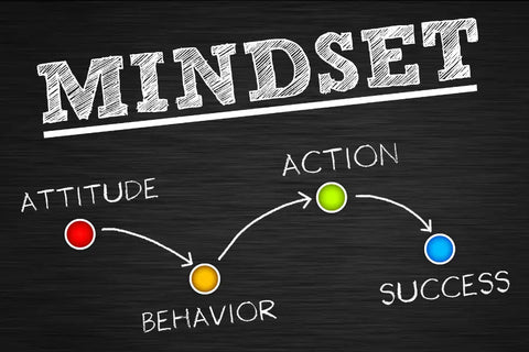 Mindset loading shift your mindset