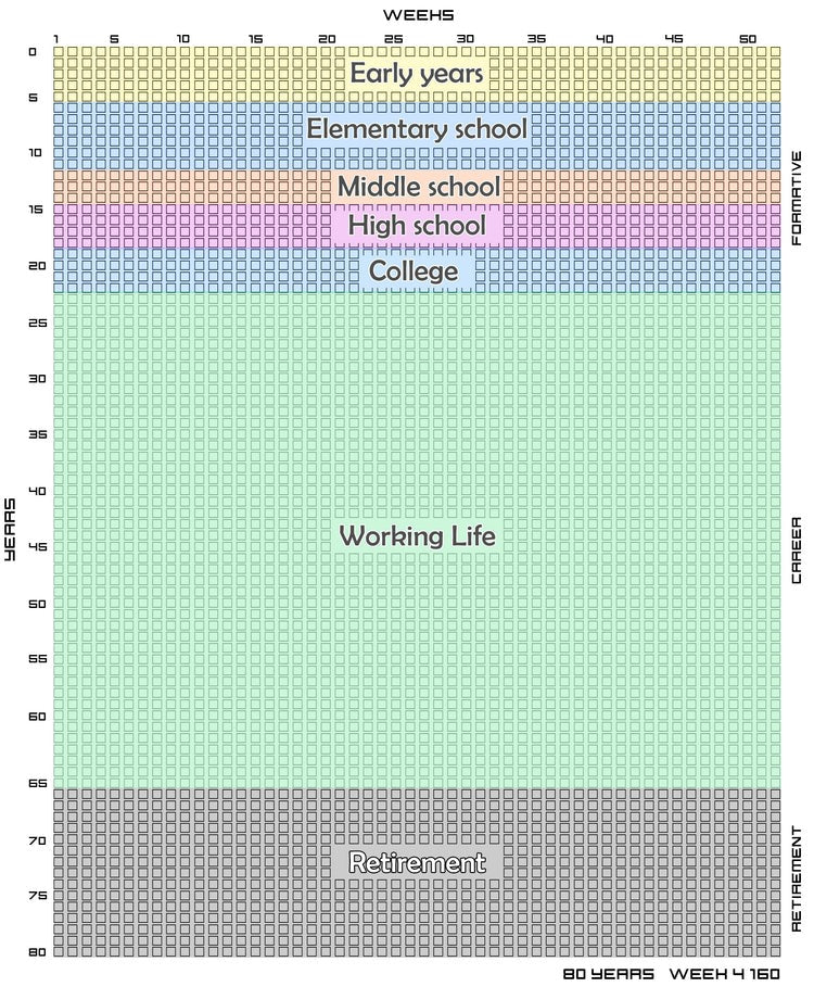 My Life in weeks - Digital Downloads