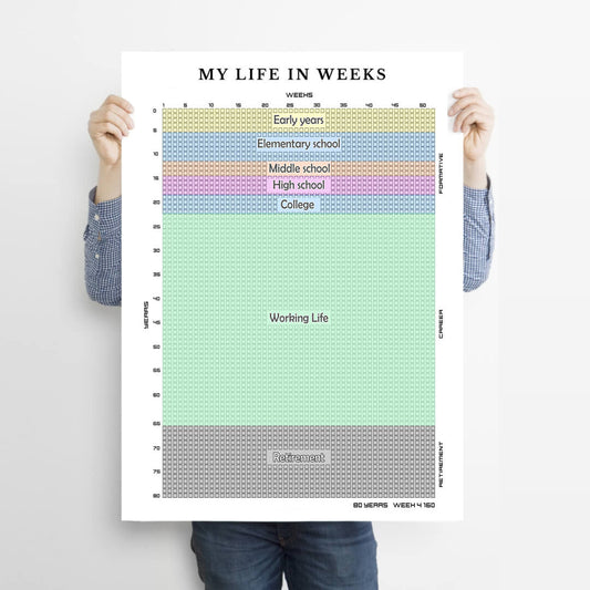 My Life in weeks - Digital Downloads